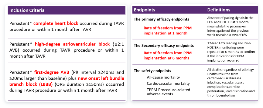 EuroPCR 2024｜宋光远教授：TAVI术后传导阻滞患者应用过渡起搏器可减少不必要永久起搏器植入