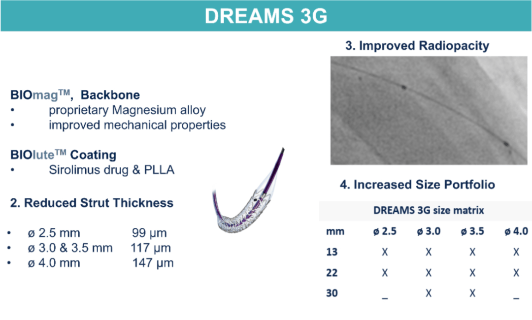 EuroPCR 2024｜百多力新一代可吸收镁合金支架Freesolve首次人体试验2年随访结果重磅公布！