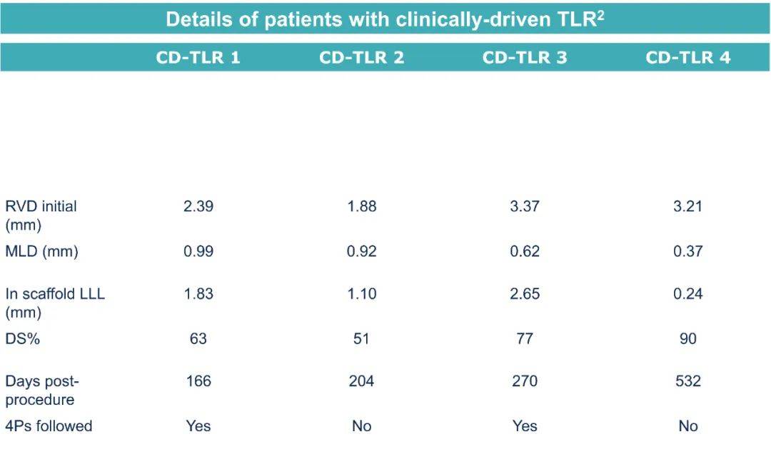 EuroPCR 2024｜百多力新一代可吸收镁合金支架Freesolve首次人体试验2年随访结果重磅公布！