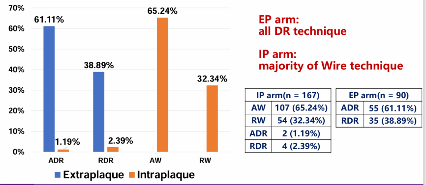 EuroPCR 2024 中国之声｜李成祥教授：LOTUS试验结果——内膜下长度并非ISR独立危险因素、DR技术安全高效！