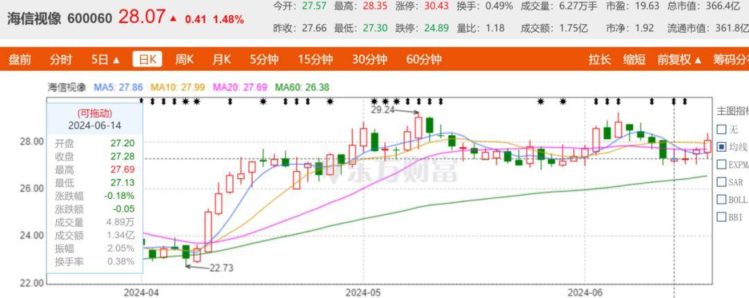 三度冲击欧洲杯，海信的野心到底有多大？