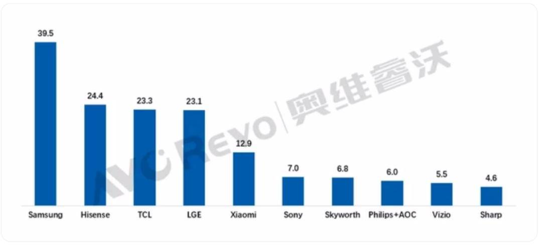 三度冲击欧洲杯，海信的野心到底有多大？