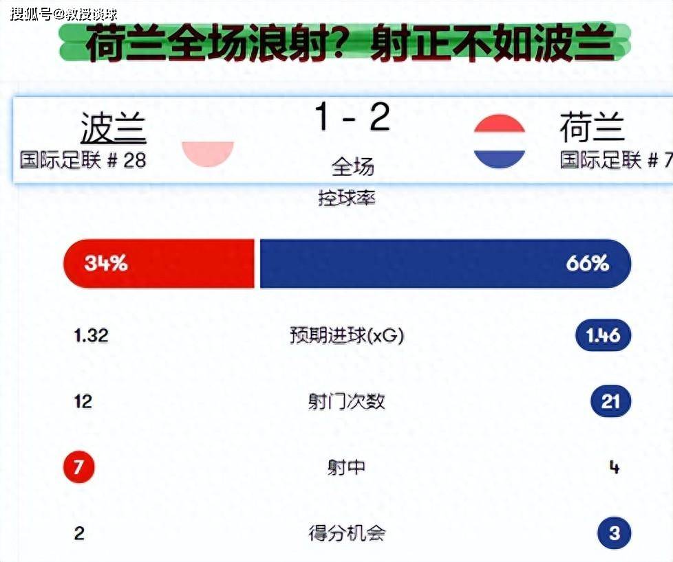 欧洲杯：荷兰对阵法国​，两大关键因素，荷兰能否爆冷取胜？