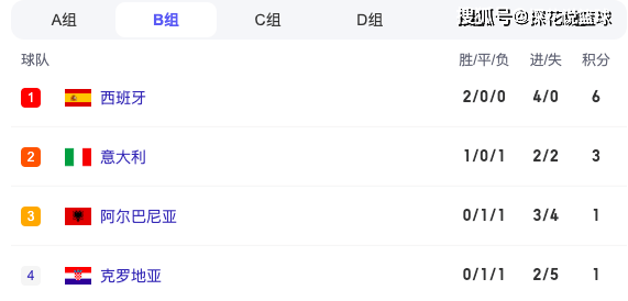 1-1，1-0！欧洲杯刺激一夜：英格兰爆冷，多纳鲁马8扑救拒惨案