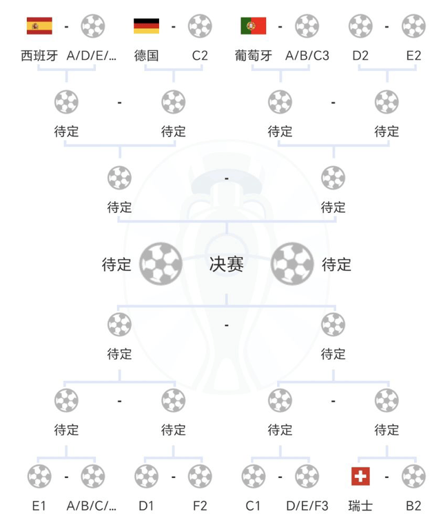 1个头球改写欧洲杯大局！意大利偷乐，西班牙难受，英法要争头名