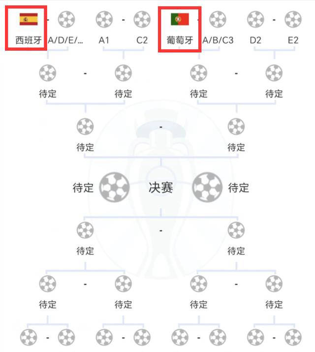 葡萄牙队在欧洲杯上取得3-0胜利，但或许为自己埋下隐患