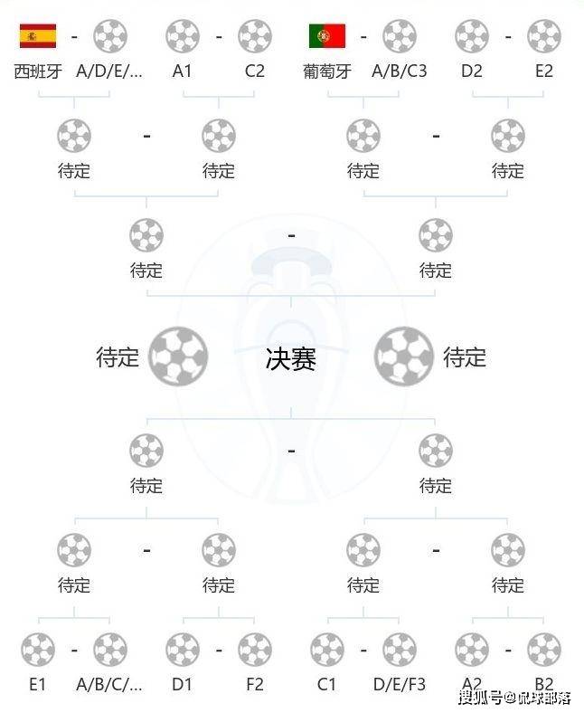 欧洲杯太刺激：1场绝杀+1场绝平！德国夺头名，匈牙利3分基本出线