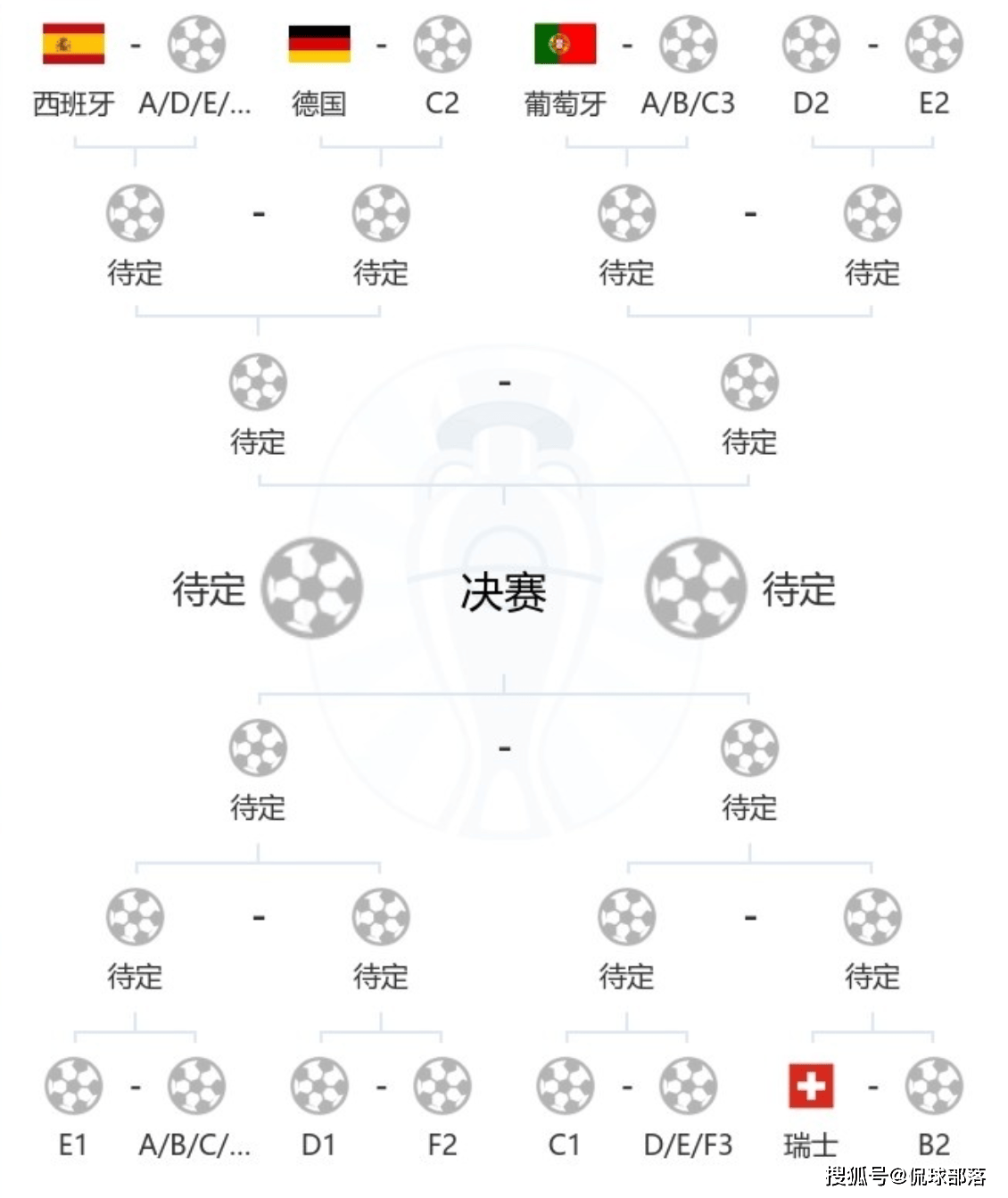 意大利绝平，滑跪进入天堂半区！葡萄牙C罗偷乐，英格兰左右为难