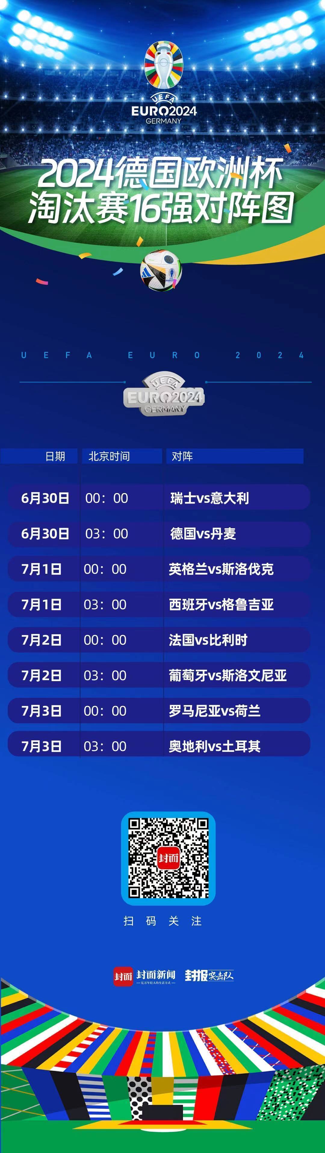 “橙衣军团”剑指八强 土耳其能否复仇奥地利？ | 欧洲杯前瞻