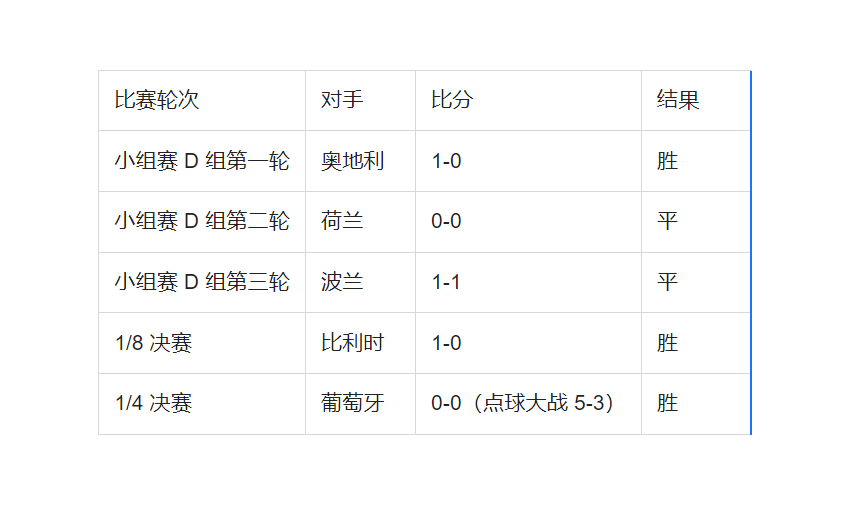 法国队欧洲杯表现出色，球员评价领袖