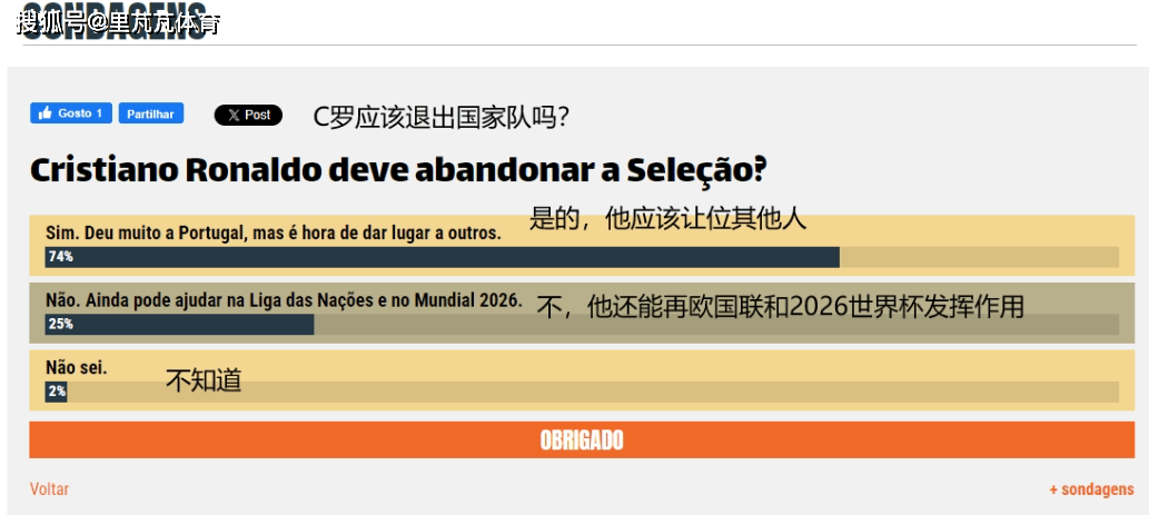 “70%+球迷支持C罗退出国家队？”一串数字背后，是葡萄牙的抉择