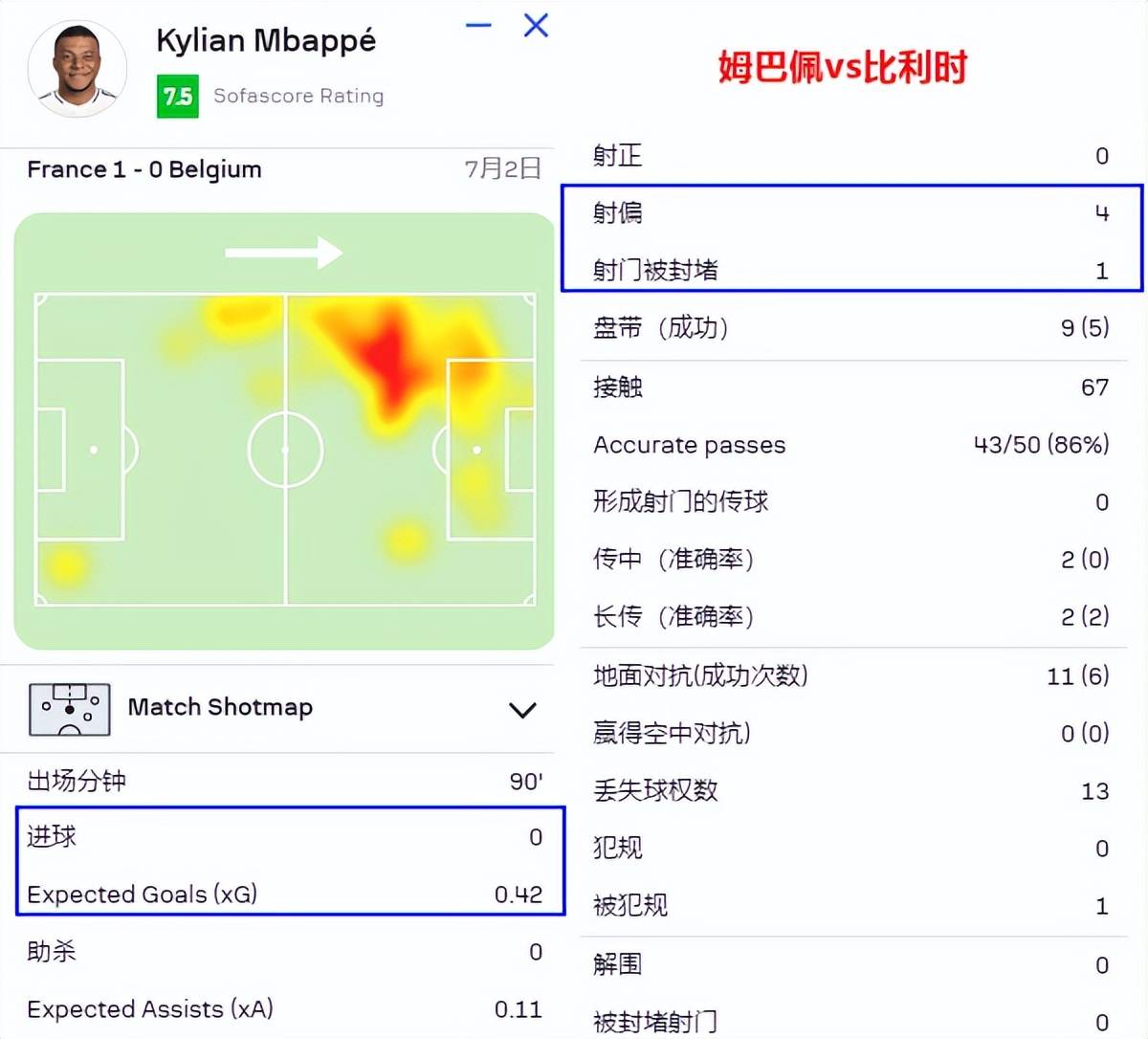 欧洲杯矛盾之战！没了卡瓦哈尔，姆巴佩进球不难