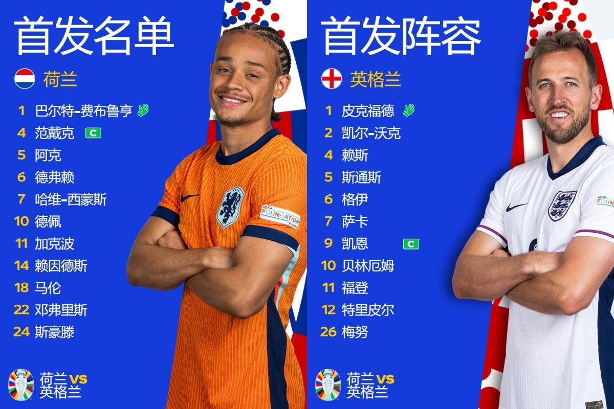 英格兰2-1逆转绝杀！欧洲杯决赛对阵来了！南门神换人送荷兰回家