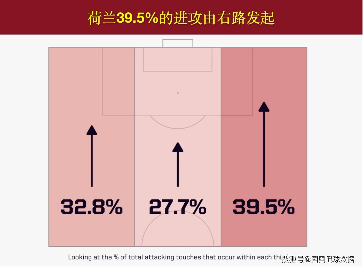 欧洲杯前瞻比分预测：荷兰对阵英格兰