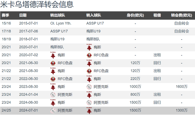 队报：法甲摩纳哥2500万欧快速敲定欧洲杯4场造4球23岁中锋