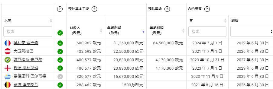 再见皇马，7000万儿皇梦，改投英超，关注一年被截胡，曝不再签人