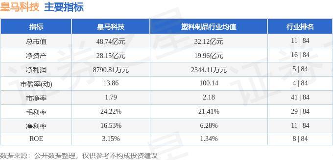 股票行情快报：皇马科技（603181）7月26日主力资金净卖出266.81万元