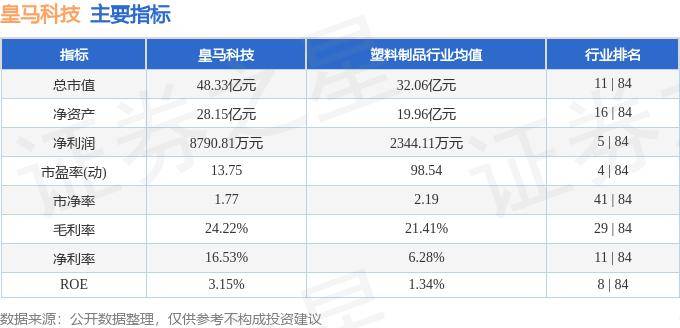 股票行情快报：皇马科技（603181）7月29日主力资金净卖出86.82万元