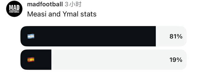亚马尔16岁的数据超越19岁时的梅西！他能超越梅西吗？