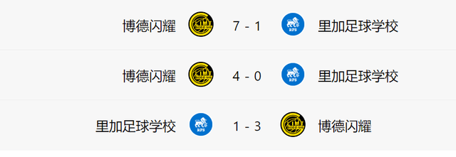 9-2！7-1！欧冠一夜7队晋级：基辅迪纳摩狂胜，博德闪耀双杀