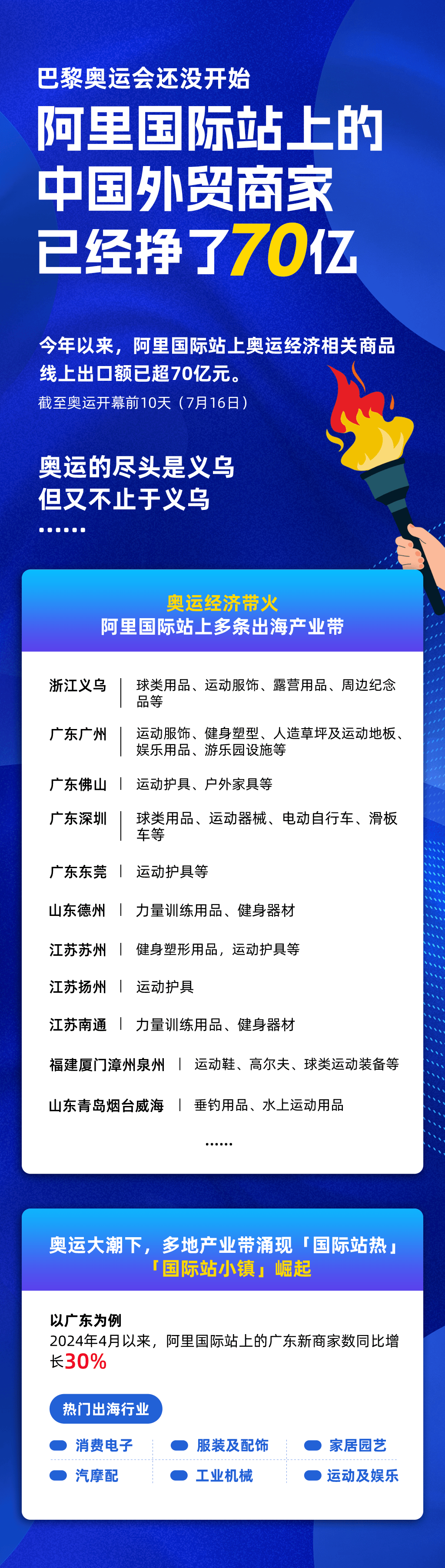 巴黎奥运会现场，阿里国际站上的“中国商人”们夺金