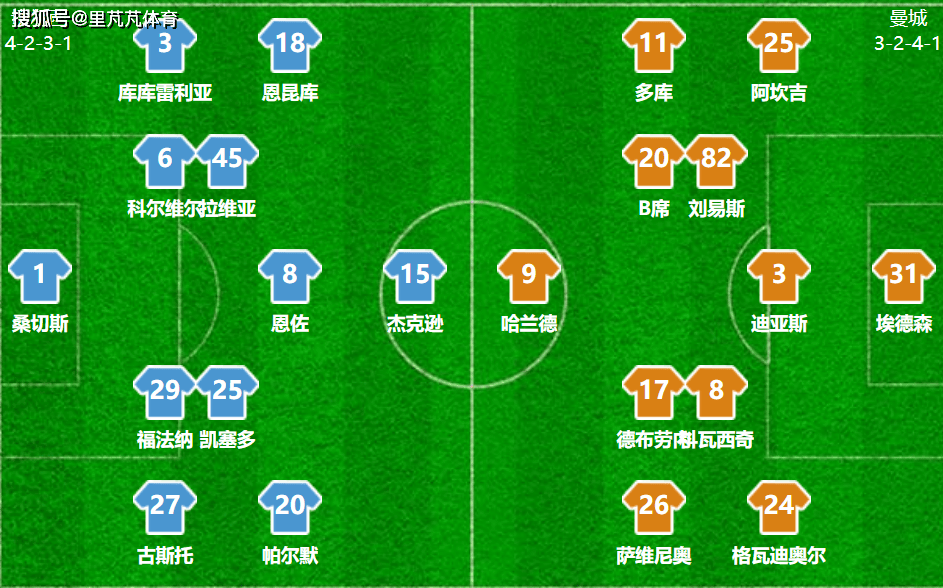 从曼城2-0切尔西说起：几乎没怎么费力的瓜帅，让马雷斯卡连尾灯都看不见