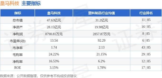 股票行情快报：皇马科技（603181）8月20日主力资金净买入73.20万元