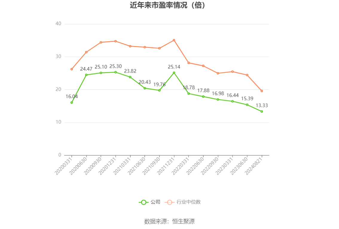 皇马科技：2024年上半年净利润1.91亿元 同比增长26.98%