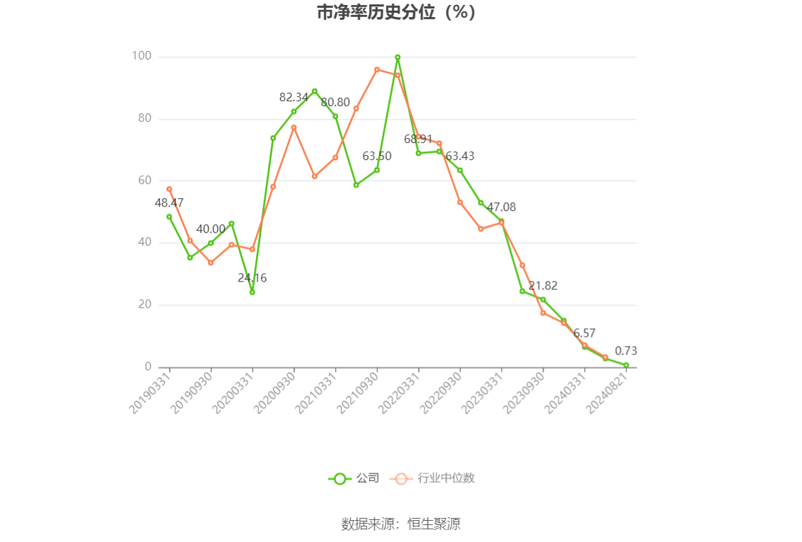 皇马科技：2024年上半年净利润1.91亿元 同比增长26.98%