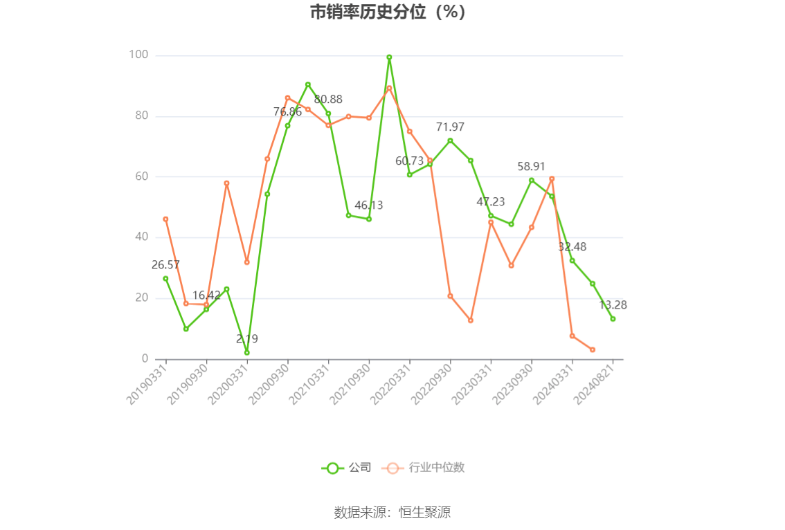 皇马科技：2024年上半年净利润1.91亿元 同比增长26.98%