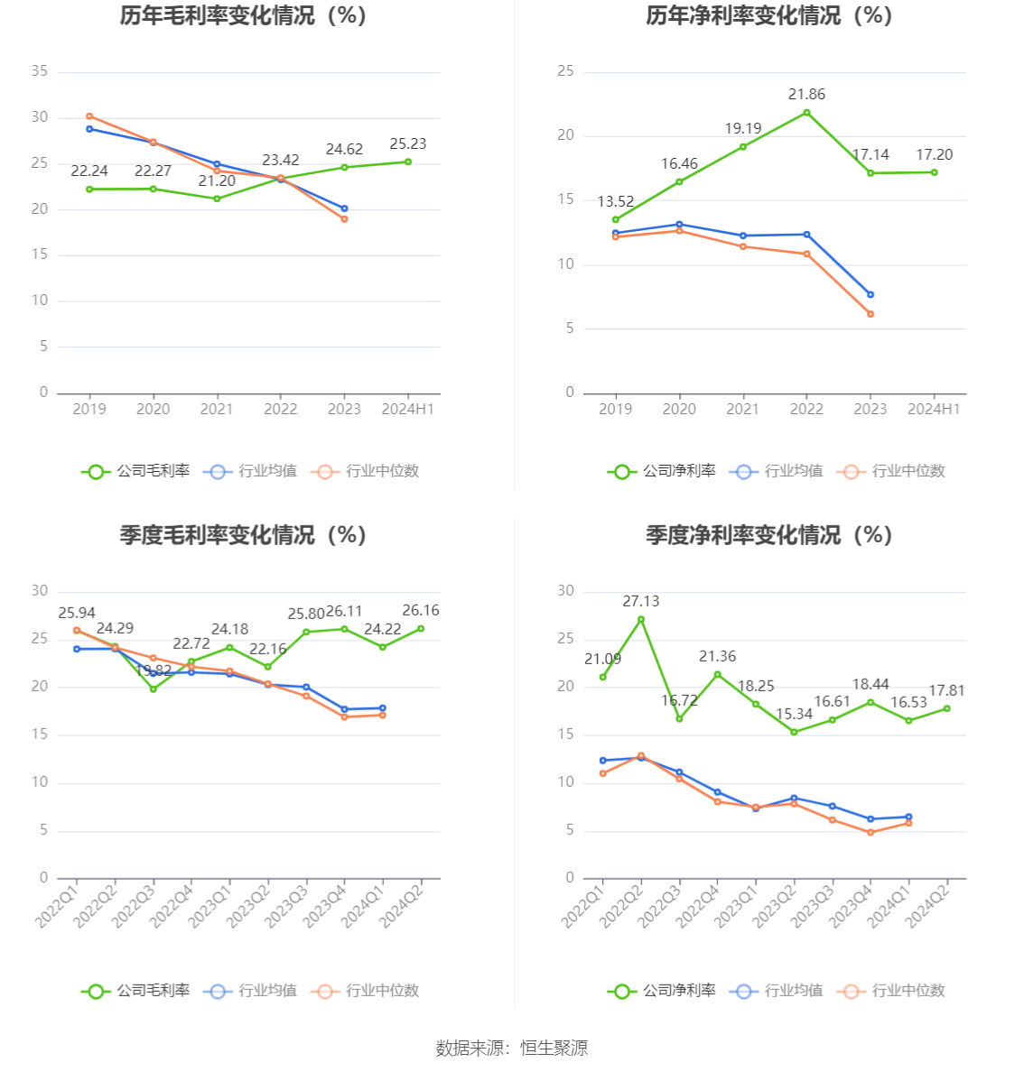 皇马科技：2024年上半年净利润1.91亿元 同比增长26.98%