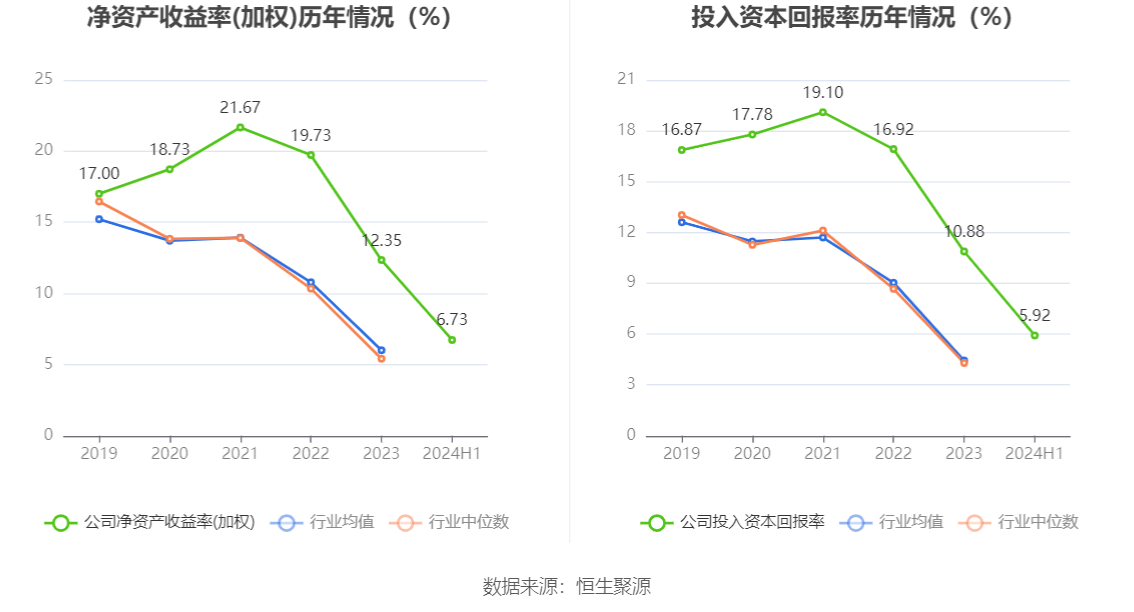 皇马科技：2024年上半年净利润1.91亿元 同比增长26.98%