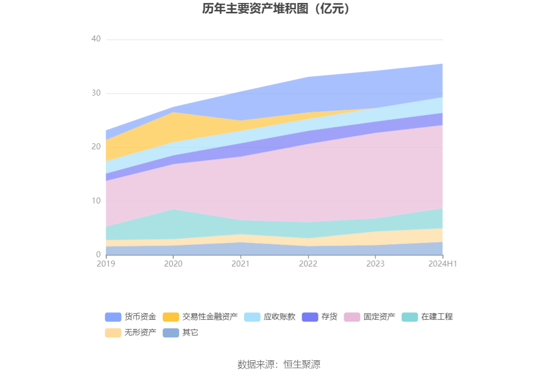 皇马科技：2024年上半年净利润1.91亿元 同比增长26.98%