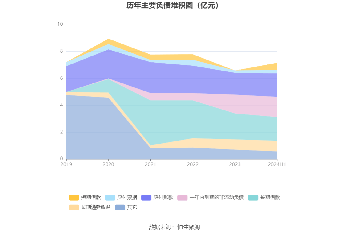 皇马科技：2024年上半年净利润1.91亿元 同比增长26.98%