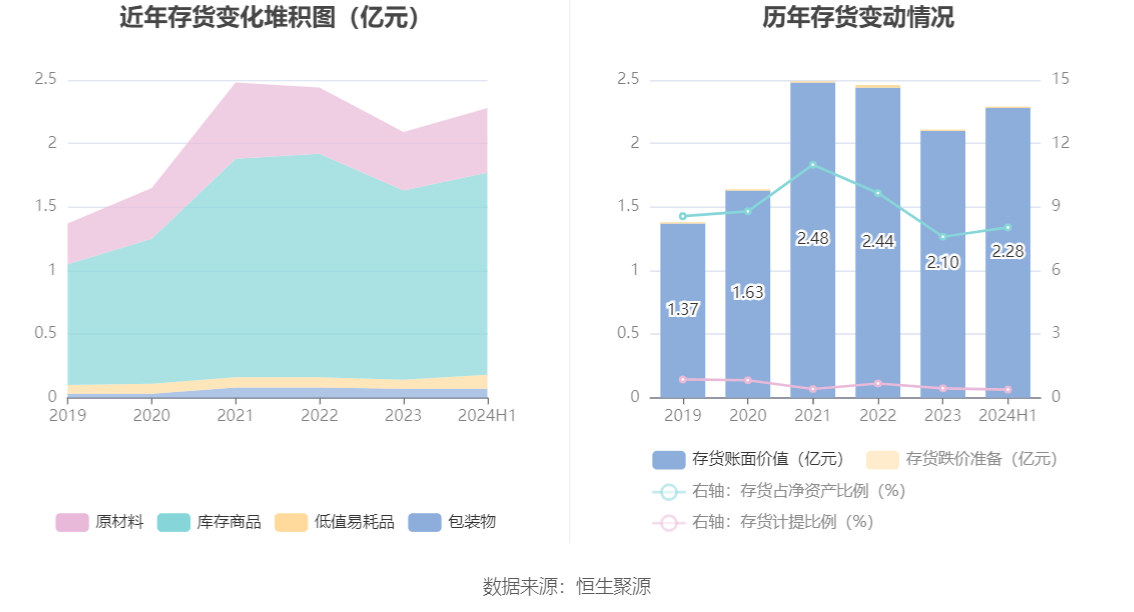 皇马科技：2024年上半年净利润1.91亿元 同比增长26.98%