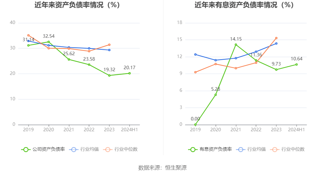 皇马科技：2024年上半年净利润1.91亿元 同比增长26.98%