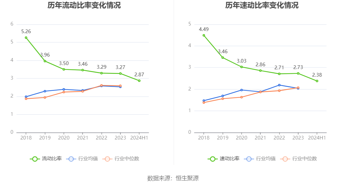 皇马科技：2024年上半年净利润1.91亿元 同比增长26.98%