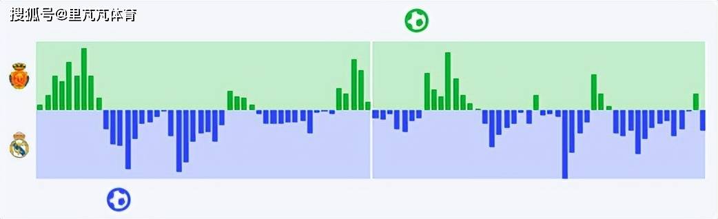 深度：战术调整慢让球迷“怀念何塞-卢”？拥有姆巴佩的皇马，并非完美无瑕