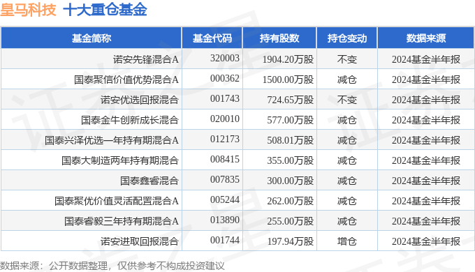 皇马科技（603181）2024年中报简析：营收净利润同比双双增长，盈利能力上升