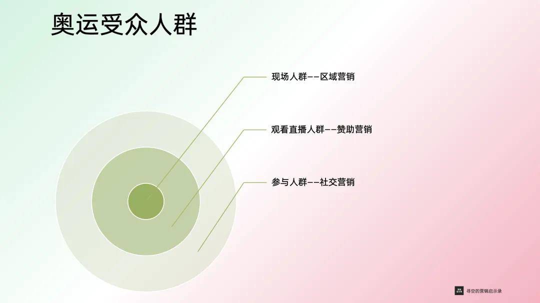 从观赛到参与，快手如何让中国移动的奥运营销出圈？