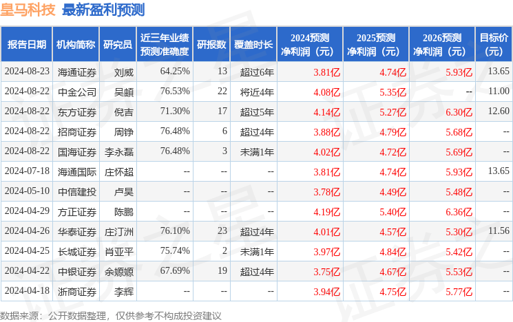 中银证券：给予皇马科技买入评级