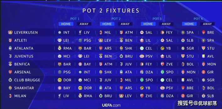 欧冠分组出炉：国米+巴黎下下签，巴萨又遇拜仁，利物浦遭遇皇马