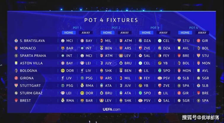 欧冠分组出炉：国米+巴黎下下签，巴萨又遇拜仁，利物浦遭遇皇马