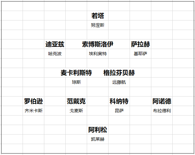 英超20队转会开局总结 黑马一黑到底 切尔西打游戏 曼联信错一人