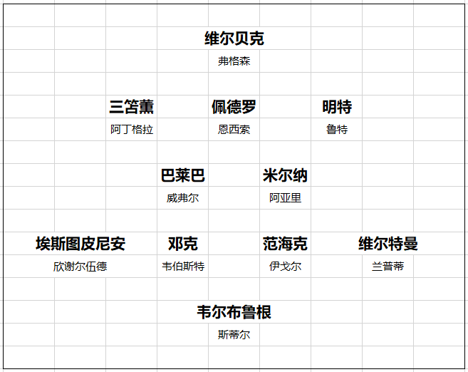 英超20队转会开局总结 黑马一黑到底 切尔西打游戏 曼联信错一人