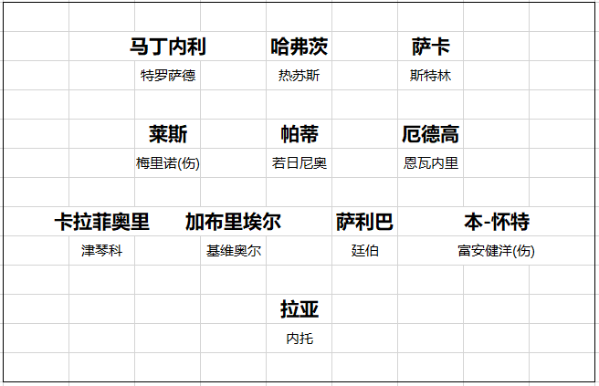 英超20队转会开局总结 黑马一黑到底 切尔西打游戏 曼联信错一人