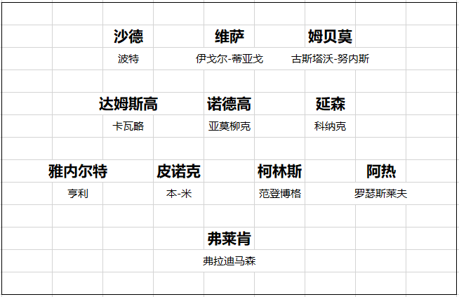 英超20队转会开局总结 黑马一黑到底 切尔西打游戏 曼联信错一人