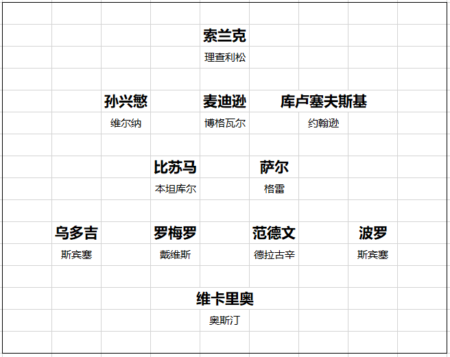 英超20队转会开局总结 黑马一黑到底 切尔西打游戏 曼联信错一人