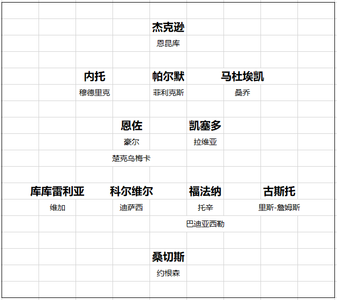 英超20队转会开局总结 黑马一黑到底 切尔西打游戏 曼联信错一人