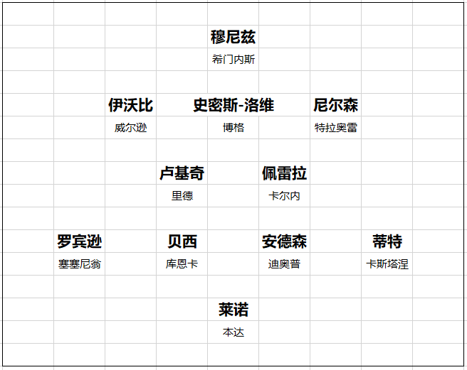 英超20队转会开局总结 黑马一黑到底 切尔西打游戏 曼联信错一人